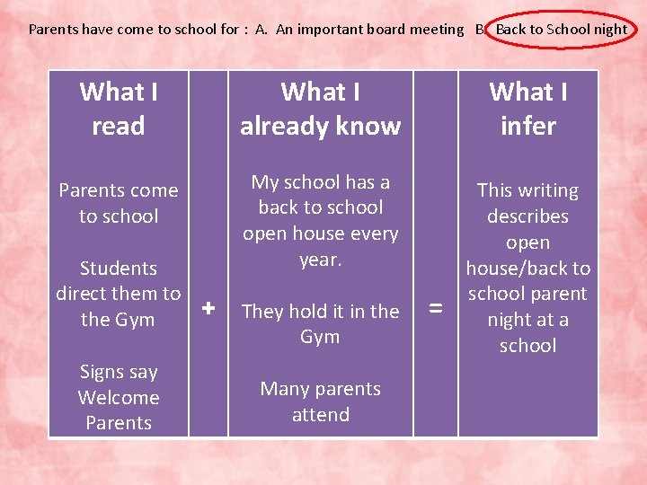 Parents have come to school for : A. An important board meeting B. Back
