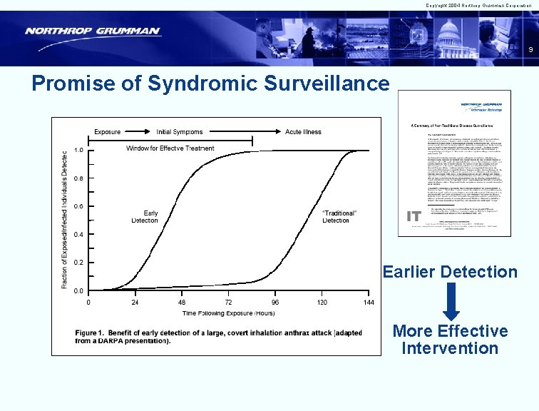 Copyright 2004 Northrop Grumman Corporation 9 Promise of Syndromic Surveillance Earlier Detection More Effective