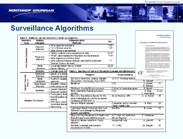 Copyright 2004 Northrop Grumman Corporation 10 Surveillance Algorithms 