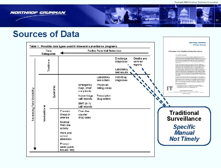 Copyright 2004 Northrop Grumman Corporation 11 Sources of Data Traditional Surveillance Specific Manual Not