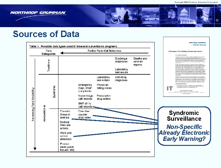 Copyright 2004 Northrop Grumman Corporation 12 Sources of Data Syndromic Surveillance Non-Specific Already Electronic