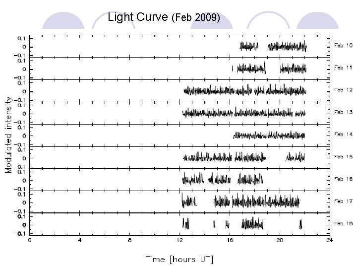 Light Curve (Feb 2009) 