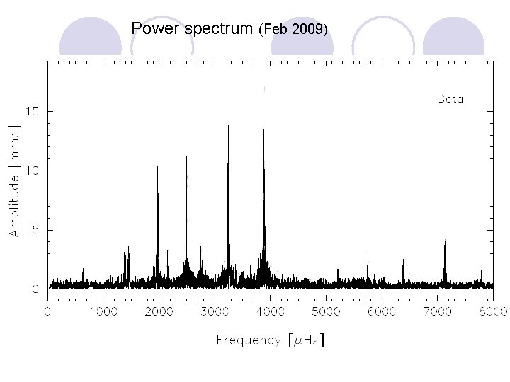 Power spectrum (Feb 2009) 