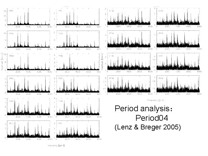 Period analysis： Period 04 (Lenz & Breger 2005) 