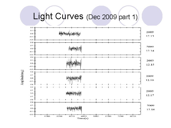 Light Curves (Dec 2009 part 1) 