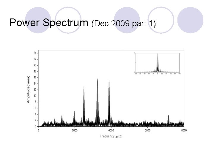 Power Spectrum (Dec 2009 part 1) 