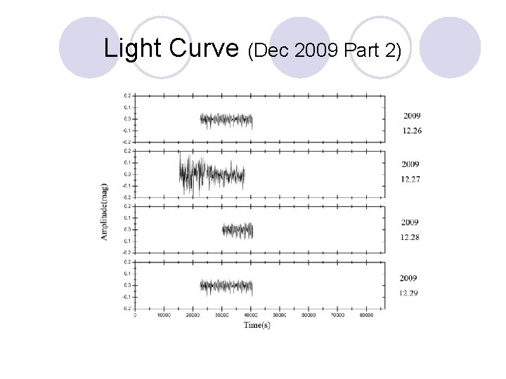 Light Curve (Dec 2009 Part 2) 