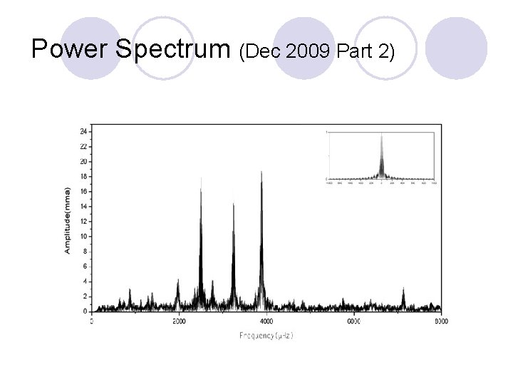 Power Spectrum (Dec 2009 Part 2) 