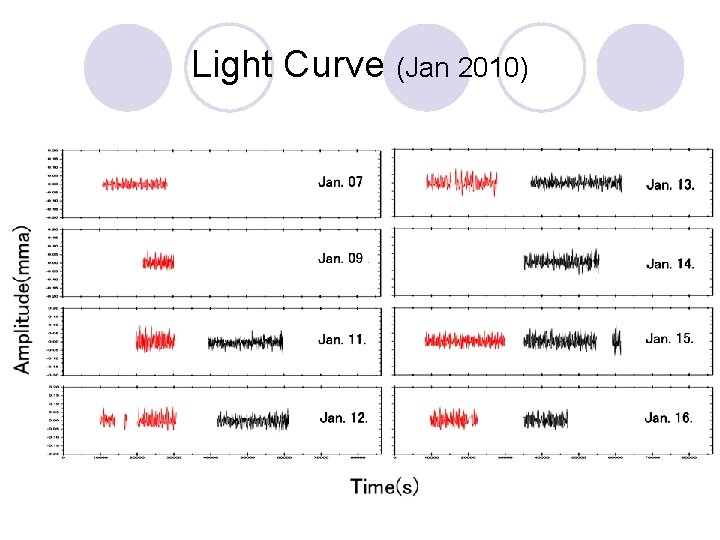 Light Curve (Jan 2010) 