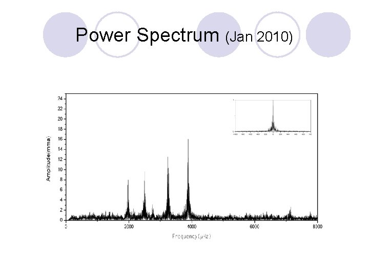 Power Spectrum (Jan 2010) 