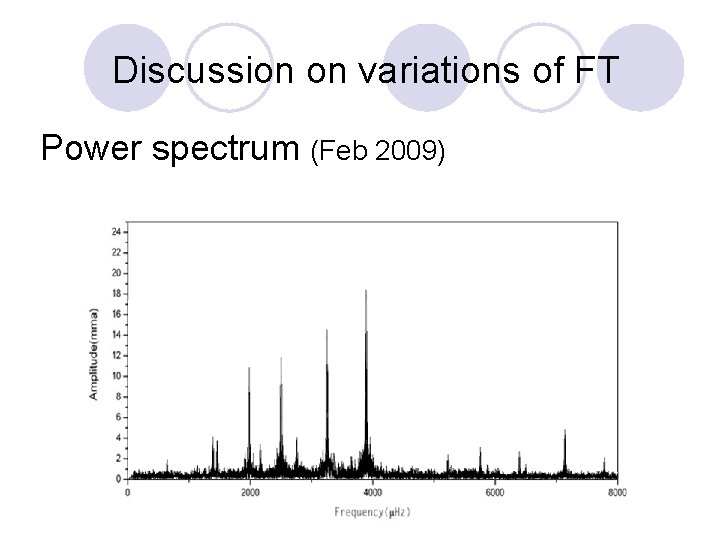 Discussion on variations of FT Power spectrum (Feb 2009) 