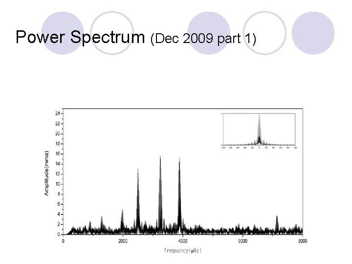 Power Spectrum (Dec 2009 part 1) 