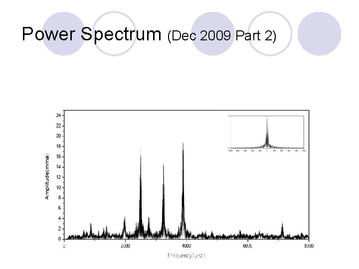 Power Spectrum (Dec 2009 Part 2) 