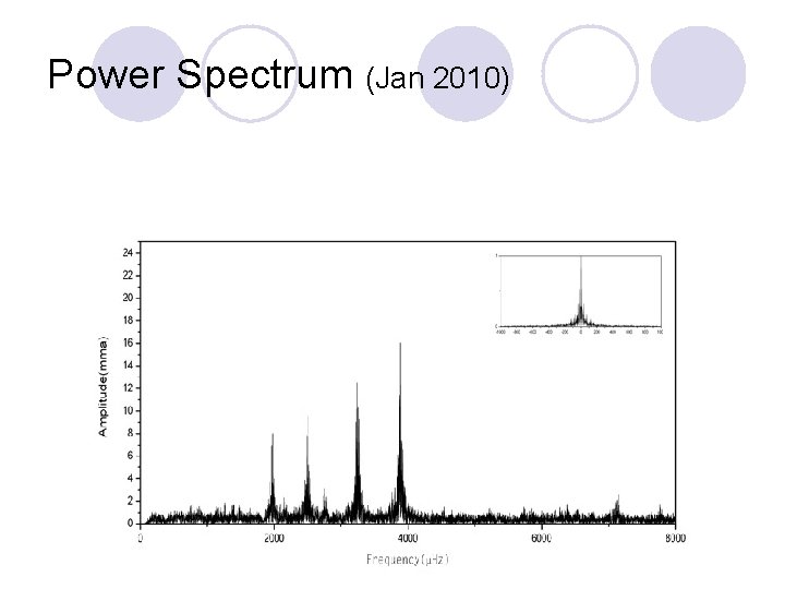 Power Spectrum (Jan 2010) 