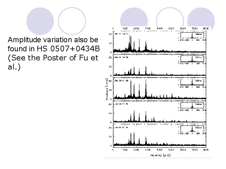 Amplitude variation also be found in HS 0507+0434 B (See the Poster of Fu