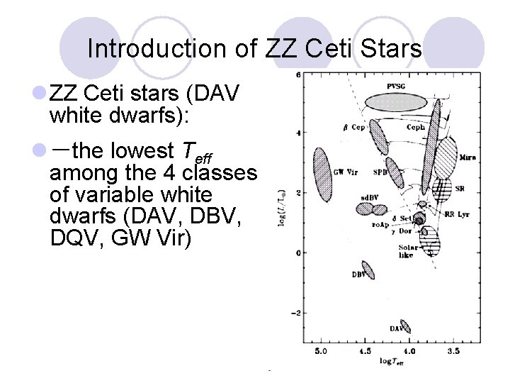 Introduction of ZZ Ceti Stars l ZZ Ceti stars (DAV white dwarfs): l －the