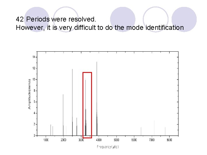 42 Periods were resolved. However, it is very difficult to do the mode identification