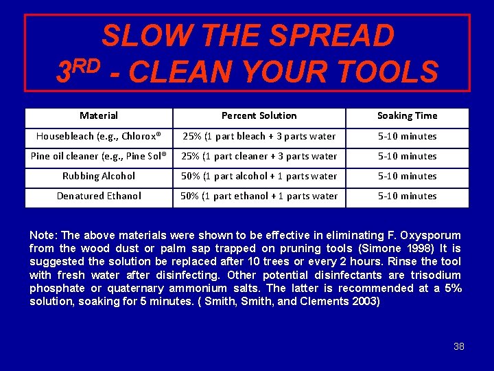 SLOW THE SPREAD 3 RD - CLEAN YOUR TOOLS Material Percent Solution Soaking Time