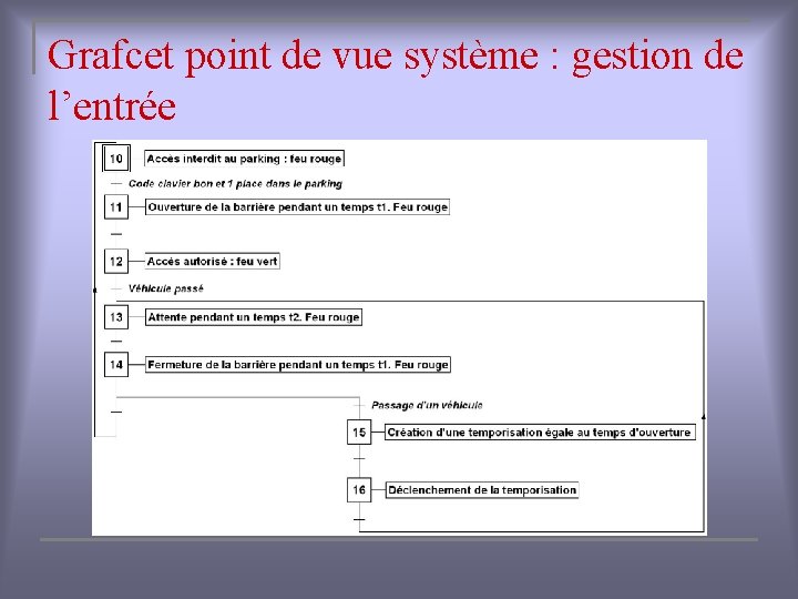 Grafcet point de vue système : gestion de l’entrée 
