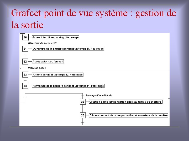 Grafcet point de vue système : gestion de la sortie 