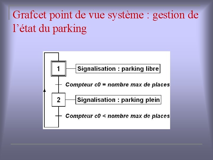Grafcet point de vue système : gestion de l’état du parking 