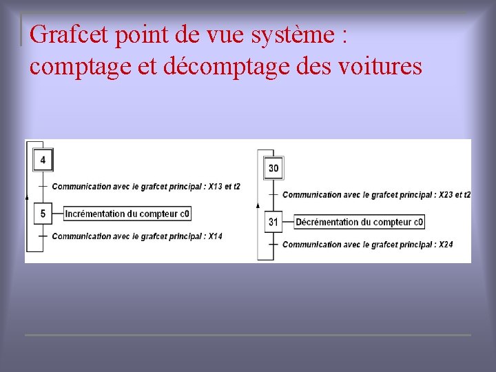 Grafcet point de vue système : comptage et décomptage des voitures 