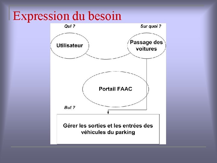 Expression du besoin 