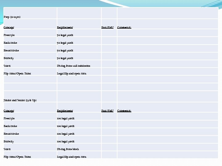 Prep (11 -12 yrs) Concept Requirement Freestyle 50 legal yards Backstroke 50 legal yards