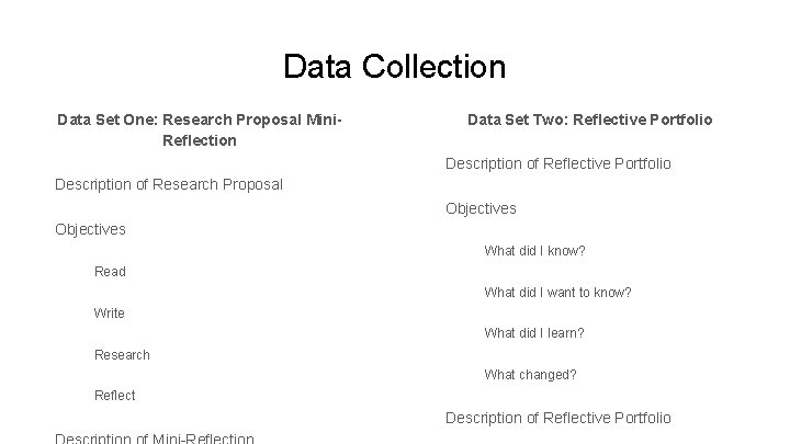 Data Collection Data Set One: Research Proposal Mini. Reflection Data Set Two: Reflective Portfolio