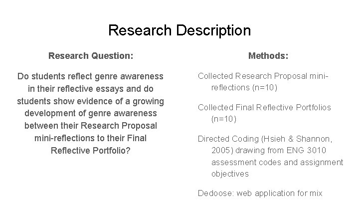 Research Description Research Question: Do students reflect genre awareness in their reflective essays and