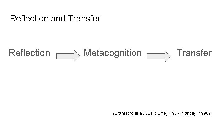 Reflection and Transfer Reflection Metacognition Transfer (Bransford et al. 2011; Emig, 1977; Yancey, 1998)