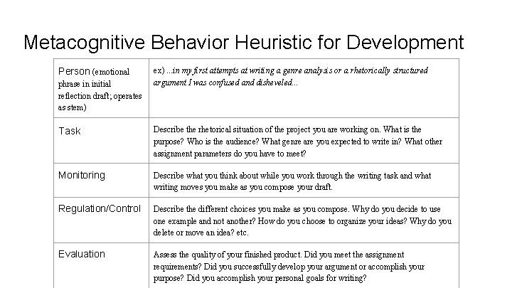 Metacognitive Behavior Heuristic for Development Person (emotional phrase in initial reflection draft; operates as