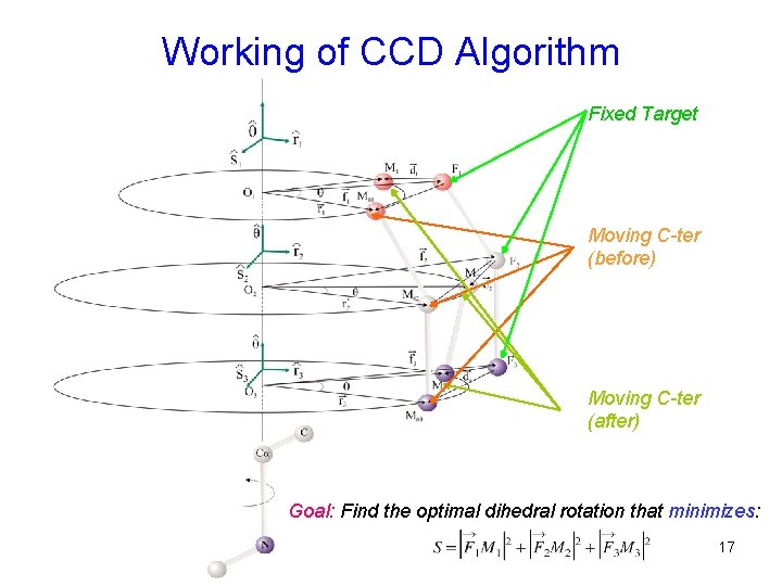 Working of CCD Algorithm Fixed Target Moving C-ter (before) Moving C-ter (after) Goal: Find