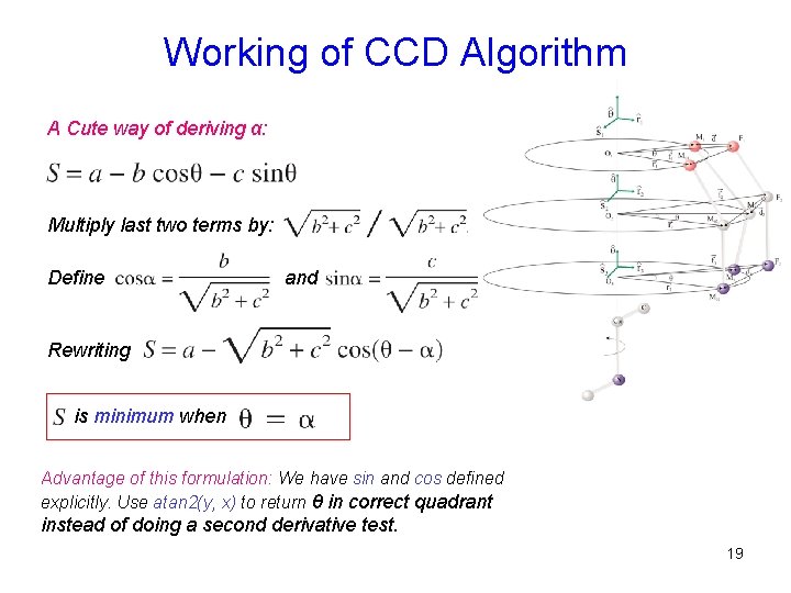 Working of CCD Algorithm A Cute way of deriving α: Multiply last two terms