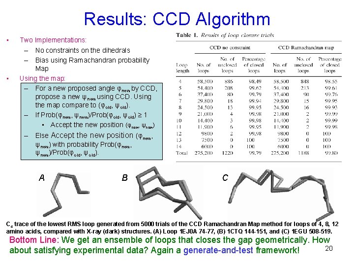 Results: CCD Algorithm • • Two Implementations: – No constraints on the dihedrals –