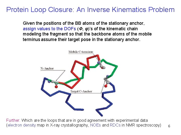 Protein Loop Closure: An Inverse Kinematics Problem Given the positions of the BB atoms