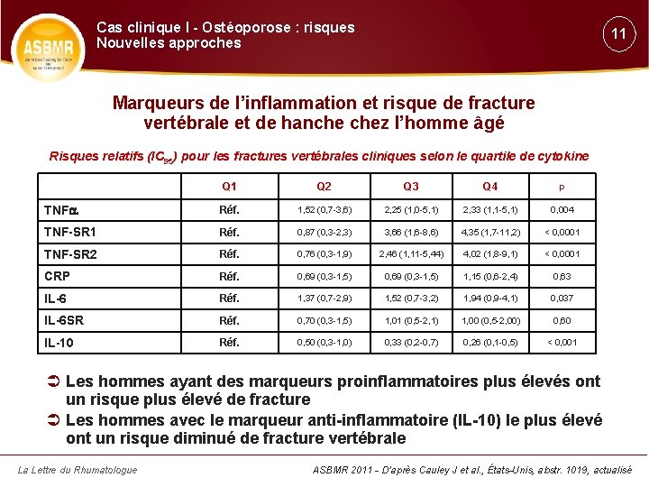 Cas clinique I - Ostéoporose : risques Nouvelles approches 11 Marqueurs de l’inflammation et