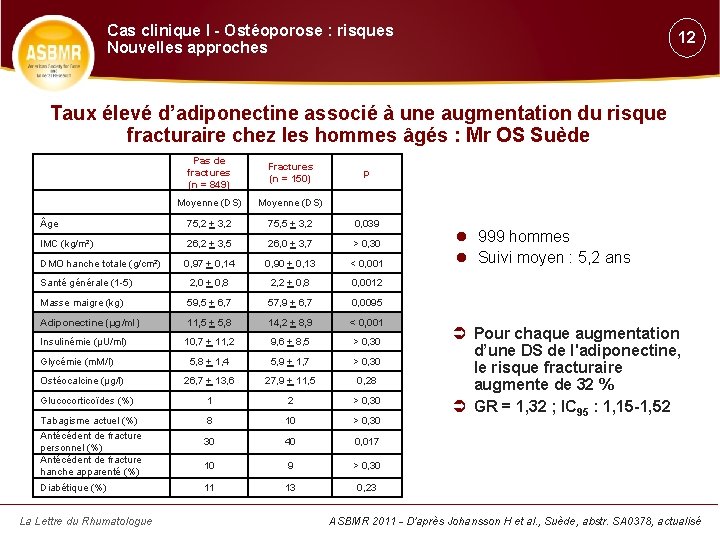 Cas clinique I - Ostéoporose : risques Nouvelles approches 12 Taux élevé d’adiponectine associé