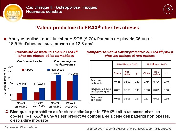 Cas clinique II - Ostéoporose : risques Nouveaux constats 15 Valeur prédictive du FRAX