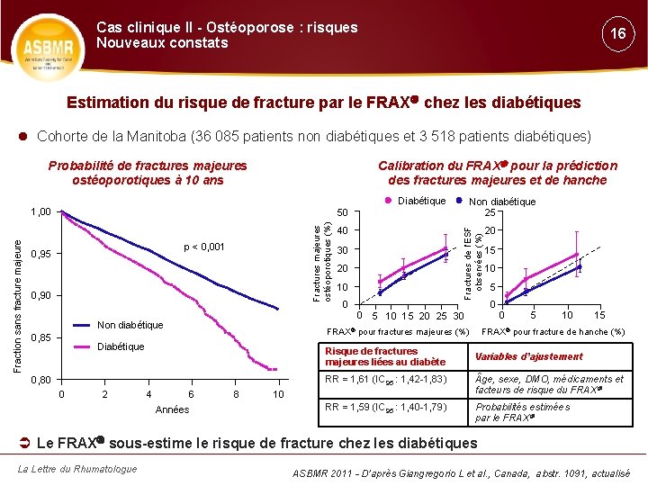 Cas clinique II - Ostéoporose : risques Nouveaux constats 16 Estimation du risque de