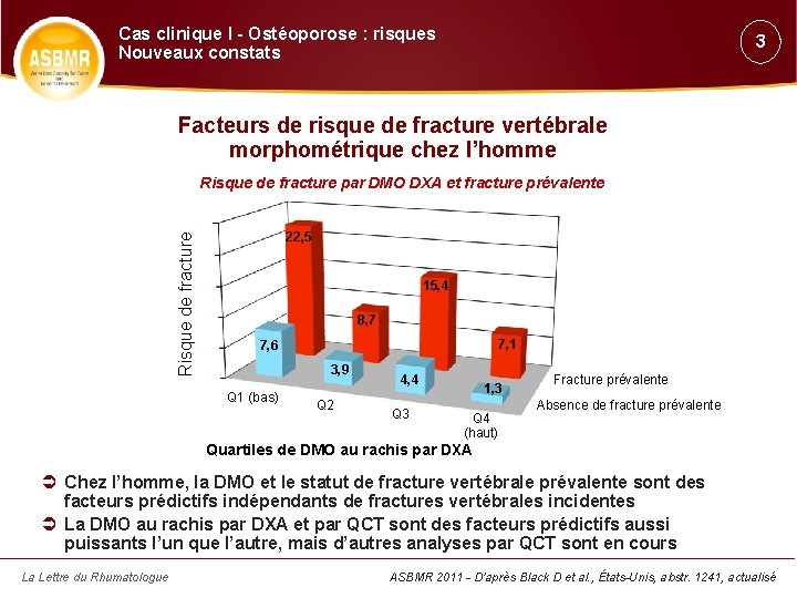 Cas clinique I - Ostéoporose : risques Nouveaux constats 3 Facteurs de risque de