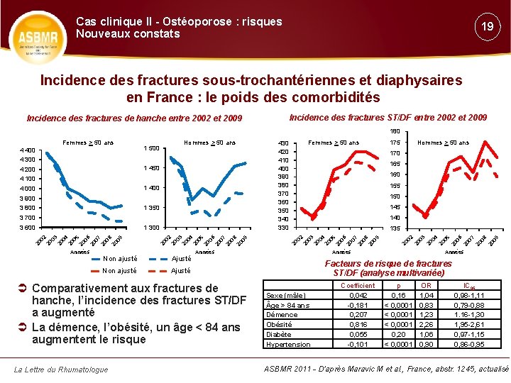 Cas clinique II - Ostéoporose : risques Nouveaux constats 19 Incidence des fractures sous-trochantériennes