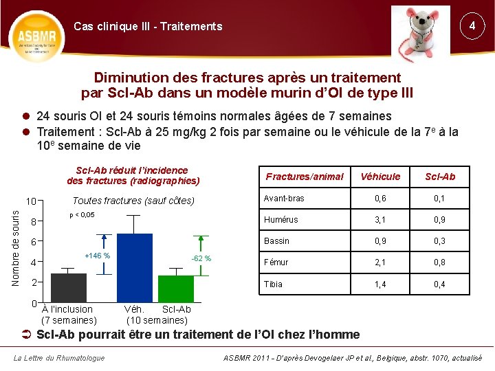 4 Cas clinique III - Traitements Diminution des fractures après un traitement par Scl-Ab