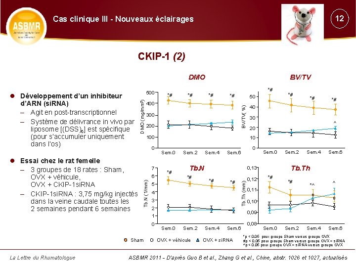 12 Cas clinique III - Nouveaux éclairages CKIP-1 (2) DMO *# *# *# 400