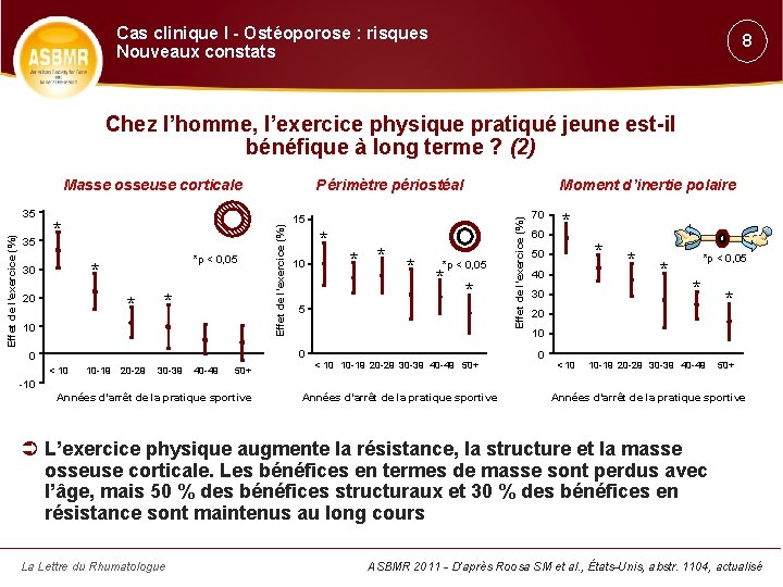 Cas clinique I - Ostéoporose : risques Nouveaux constats 8 Chez l’homme, l’exercice physique