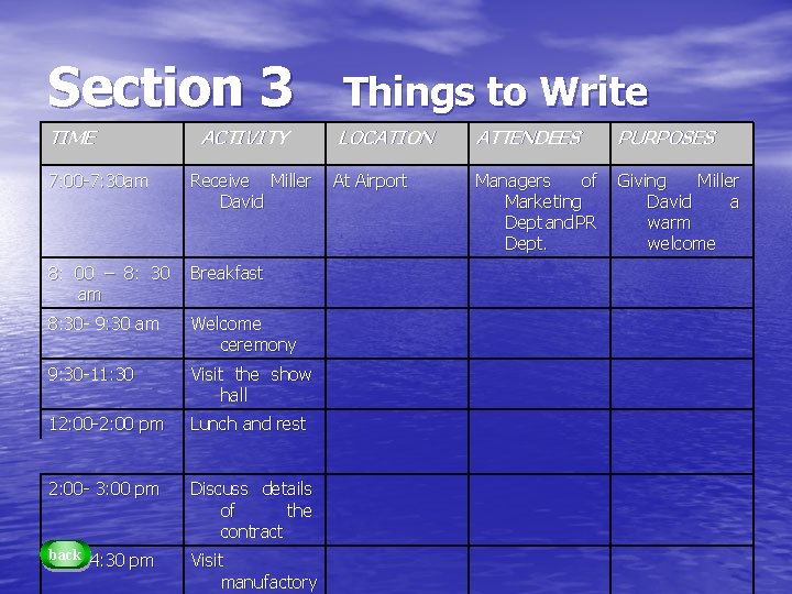 Section 3 Things to Write TIME LOCATION ACTIVITY ATTENDEES PURPOSES 7: 00 -7: 30