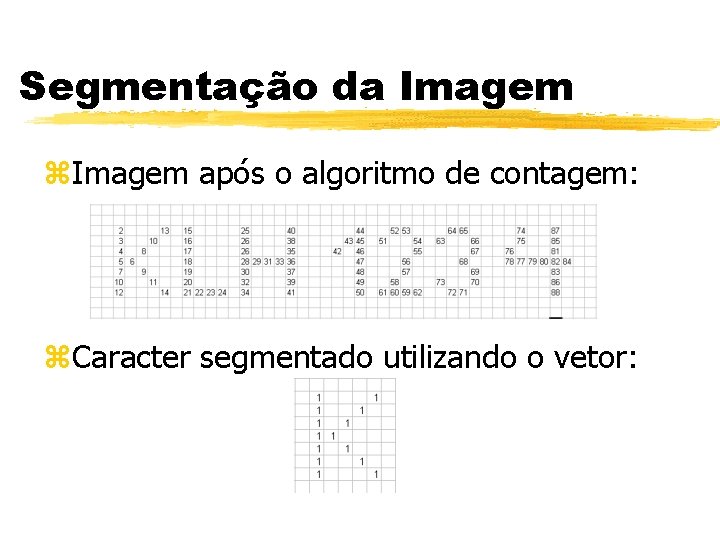 Segmentação da Imagem z. Imagem após o algoritmo de contagem: z. Caracter segmentado utilizando