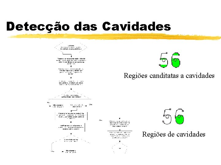 Detecção das Cavidades Regiões canditatas a cavidades Regiões de cavidades 