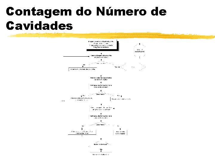 Contagem do Número de Cavidades 