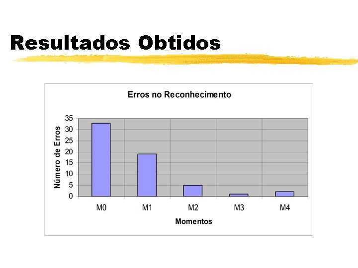 Resultados Obtidos 